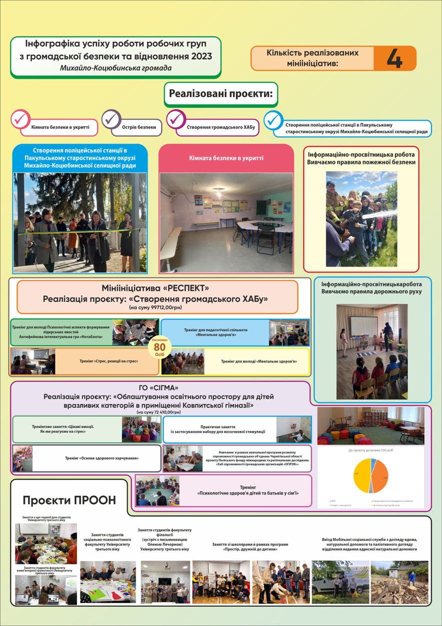 Інфографіка 1