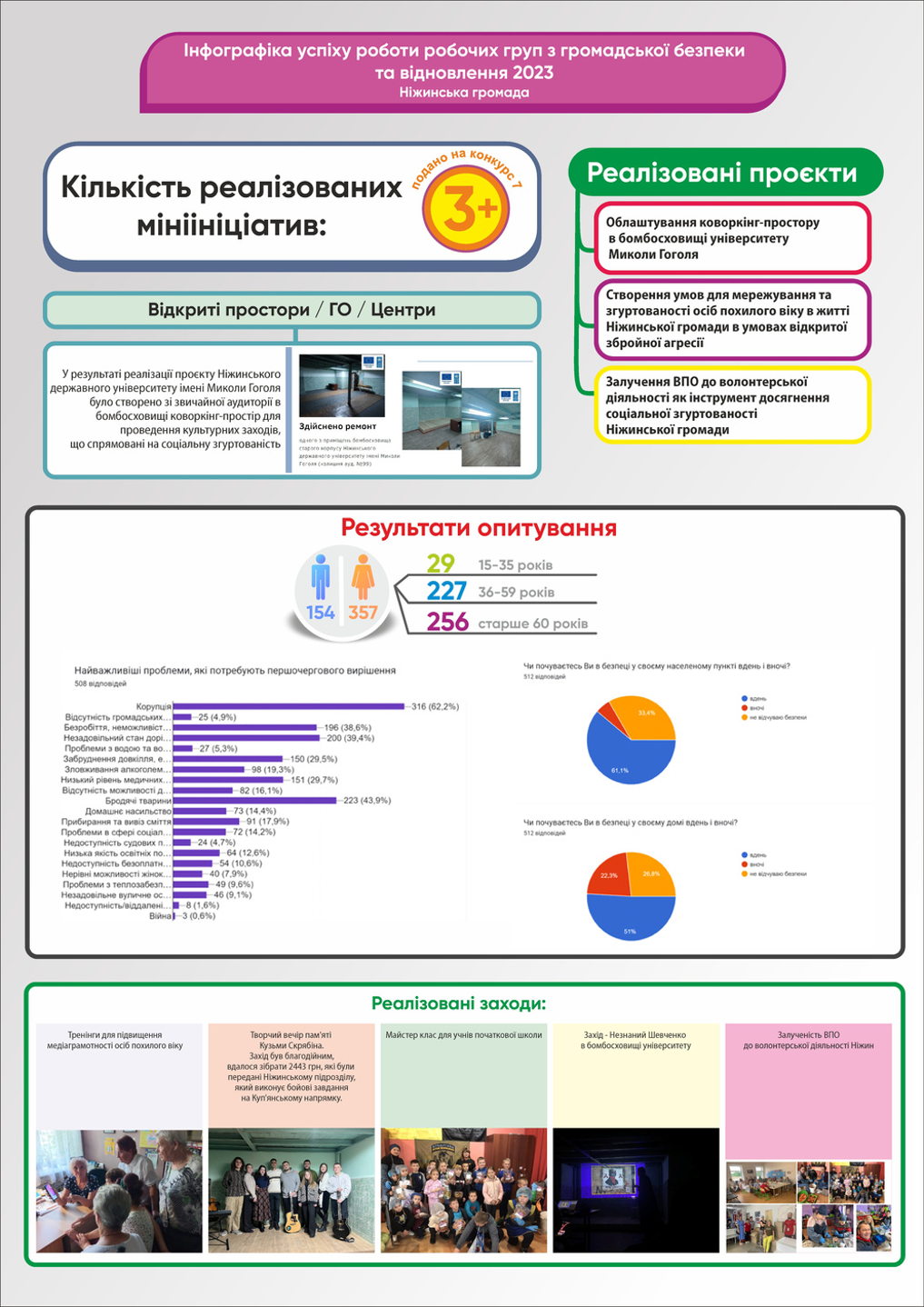 Інфографіка 2