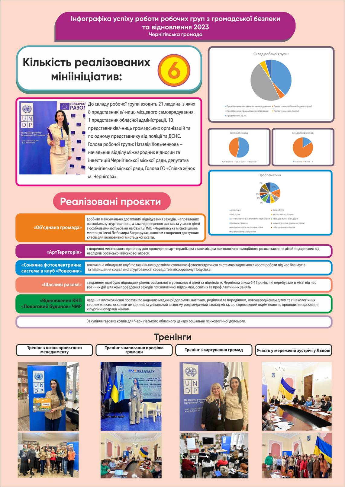 Інфографіка 5