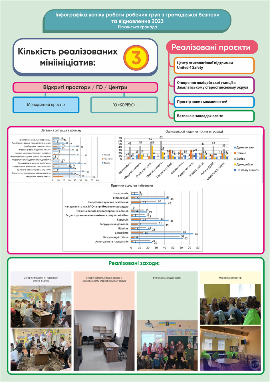Інфографіка 6
